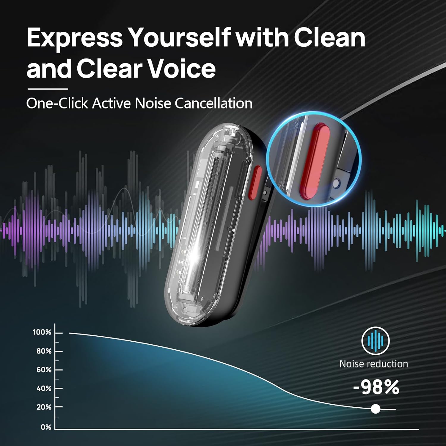 SYNCO Wireless Lavalier Microp - Phone Cases review and price
